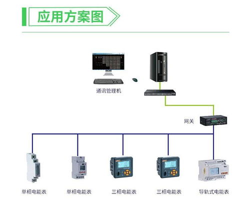 项目实用型仪表aem96 cfk嵌入式安装