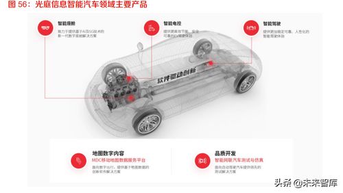 智能汽车软件行业深度研究 汽车软件的星辰大海