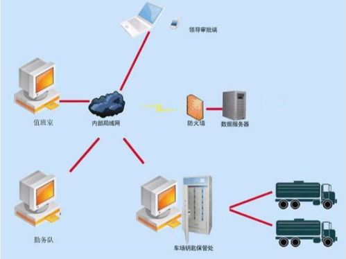 部队精细化管理系统 北京软件开发公司