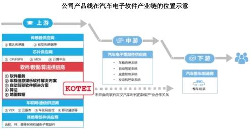 汽车股抱团出击,12月13日打新指南