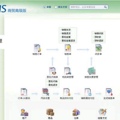 价格 厂家 中国供应商