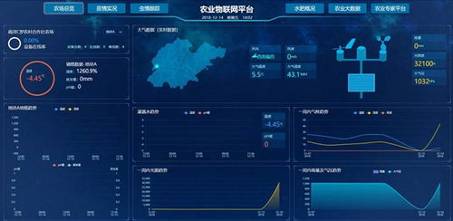 成都农业物联网平台开发 智慧农业综合检测系统 智慧农业整体方案