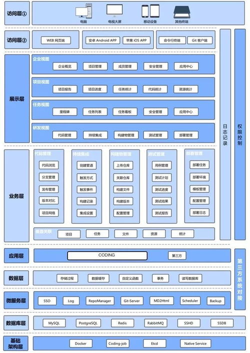 coding 和气象领域重大系统工程达成软件研发管理项目合作