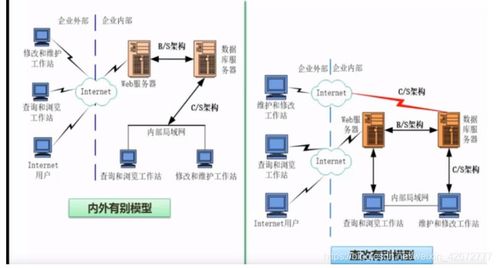 软考系统架构师 软件架构